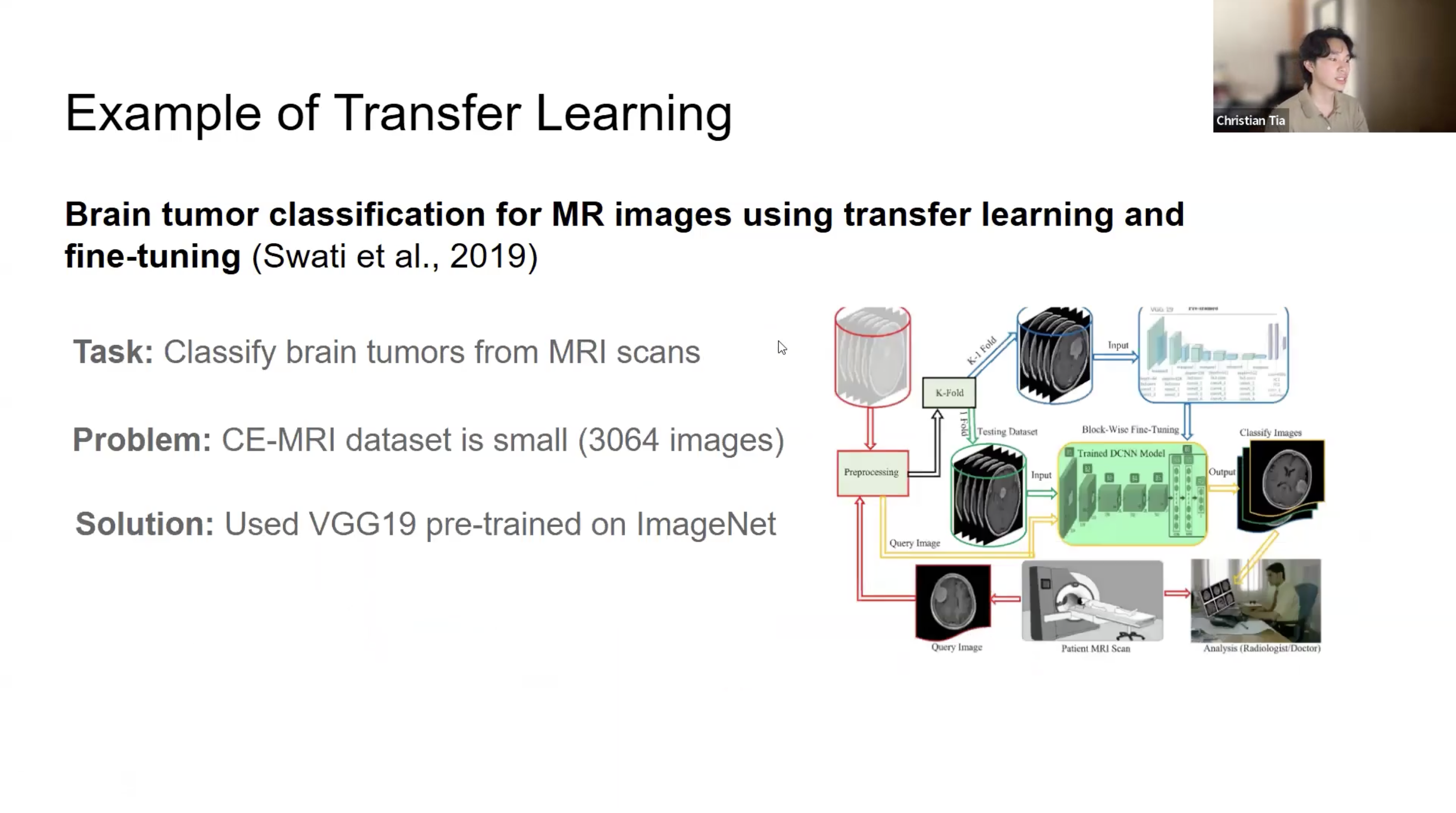 Screenshot from Transfer Learning for Medical Image Classification