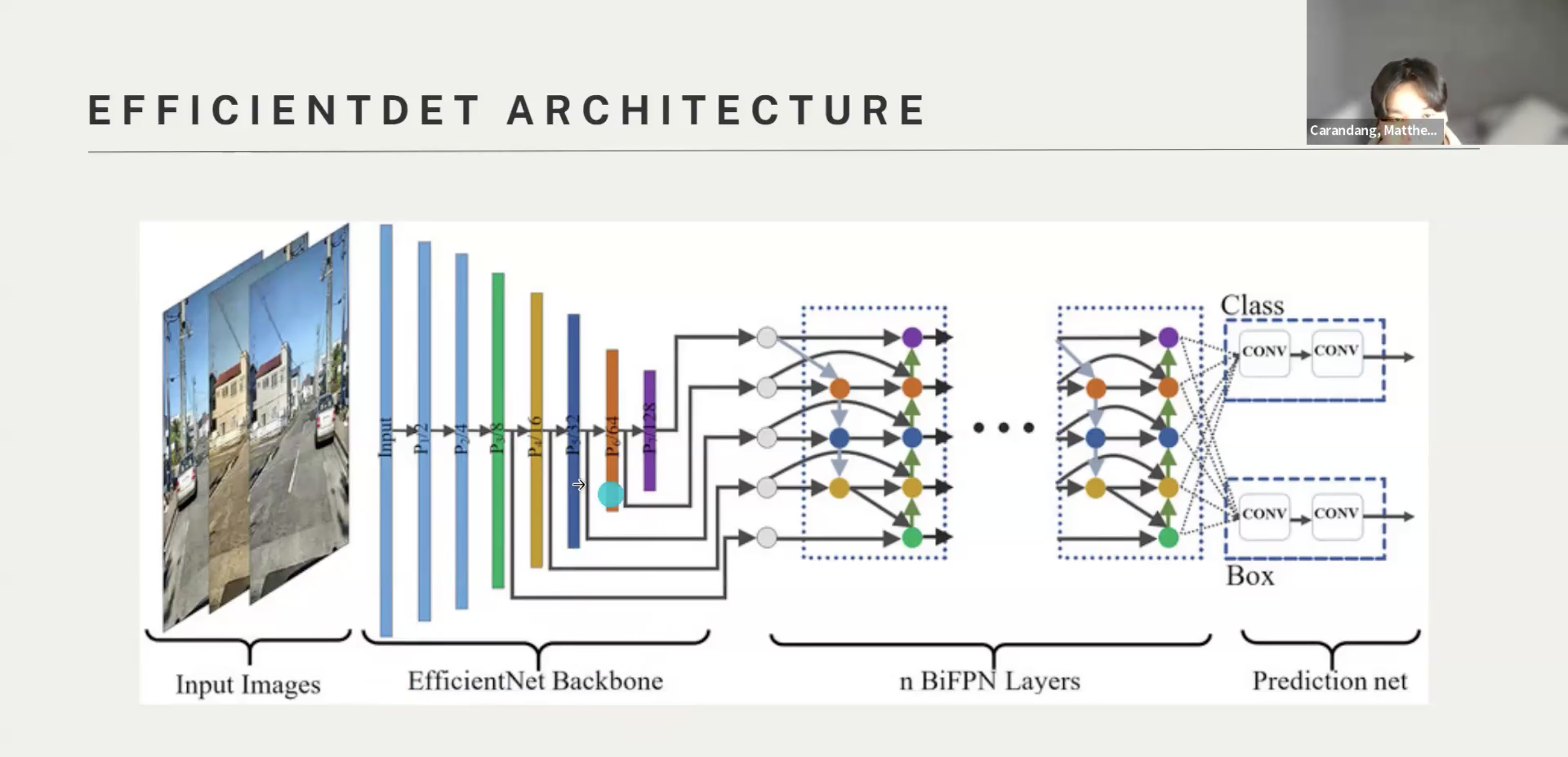 Screenshot from Introduction to Single-Stage Object Detection